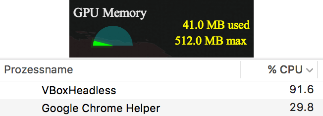 Google Chrome is using 30% of the CPU, and 41MB out of 512 MB on the GPU